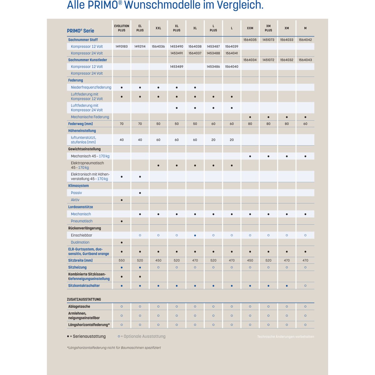 GRAMMER Sitz Primo L 12 V. Kunstleder / PVC - 1564040