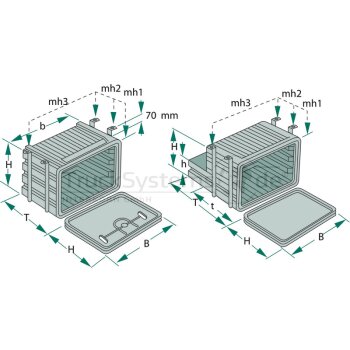 KOEVER Werkzeugkasten KU XDM 660x500x460 mit Halter  - 22...