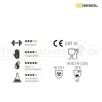 GEBOL Einweghandschuh Black Nitril VE80 Gr.M - 517043702