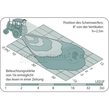 LED Arbeitsscheinwerfer 12/24 Volt  - LED2F.47600.69 -...