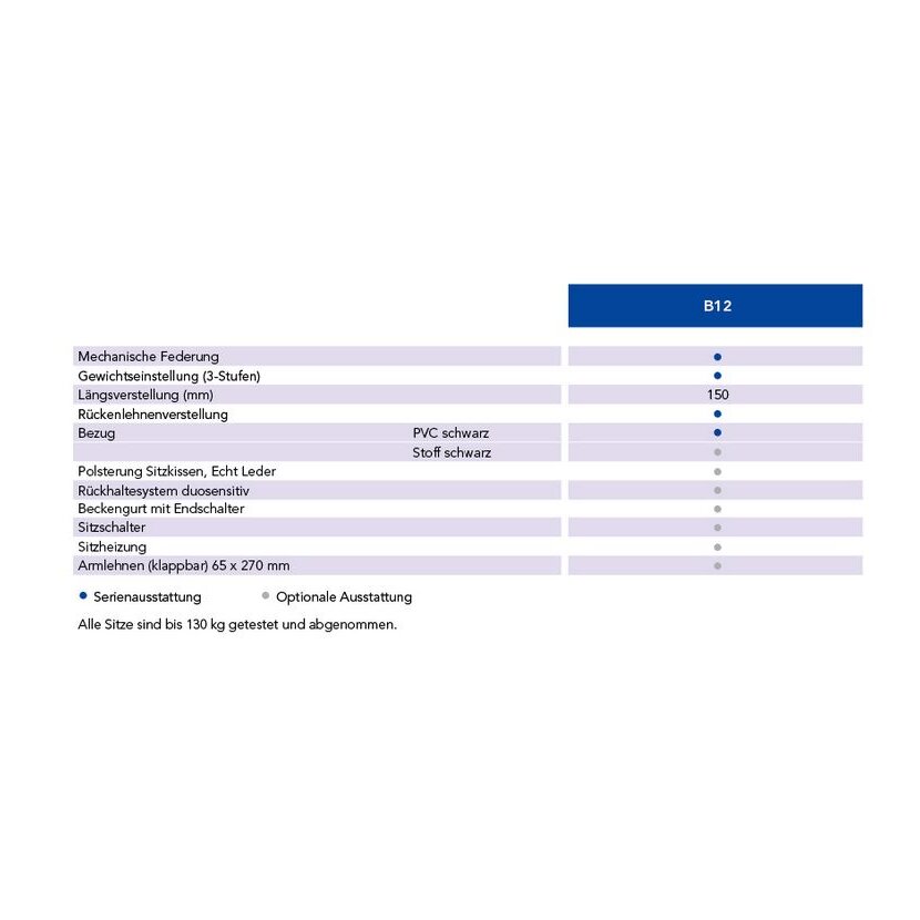 GRAMMER Baumaschinen Sitz B12 inklusive Sitzkontaktschalter - 1127771