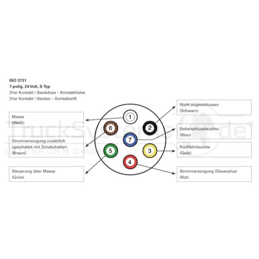 Steckdose 7 - polig 24 Volt ISO3731  - 00047 - 51305284