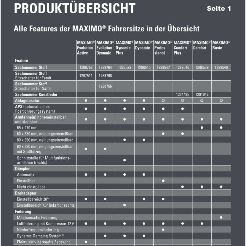 GRAMMER Schlepper Sitz Maximo Dynamic - NEW - 1288545 - MSG 95AL/741