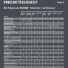 GRAMMER Schlepper Sitz Maximo Dynamic - NEW - 1288545 - MSG 95AL/741