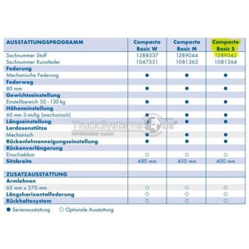 GRAMMER Schlepper Sitz Compacto Basic S - NEW - 1289042 -...