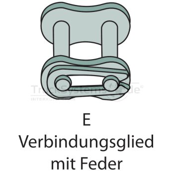 Rexnord Kettenschloss