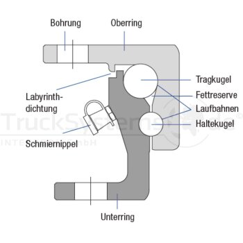 JOST Kugellenkkranz KLKDR1100-16 - KLKDR1100-16 -...