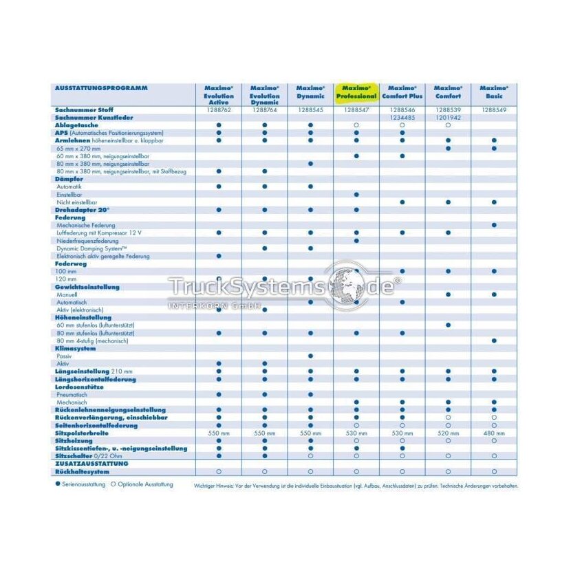 GRAMMER Schlepper Sitz Maximo Professional - NEW - 1288547 - MSG 95AL/731 inklusive Sitzheizung