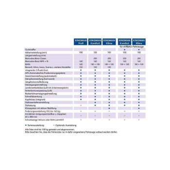 GRAMMER LKW Beifahrersitz Kingman Komfort Iveco -...