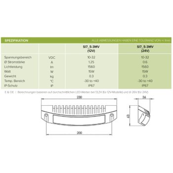 Labcraft Scenelite LED black, 10-32 V, 15W - SI7_5-3MV