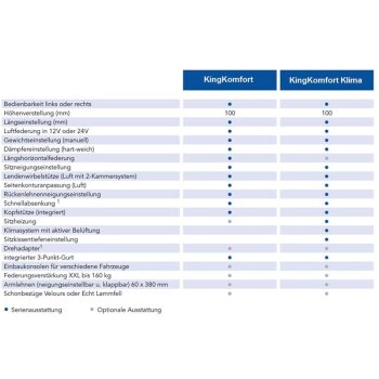 Luftfeder-Sitz KomfortKing Plus mit intergriertem 24V...