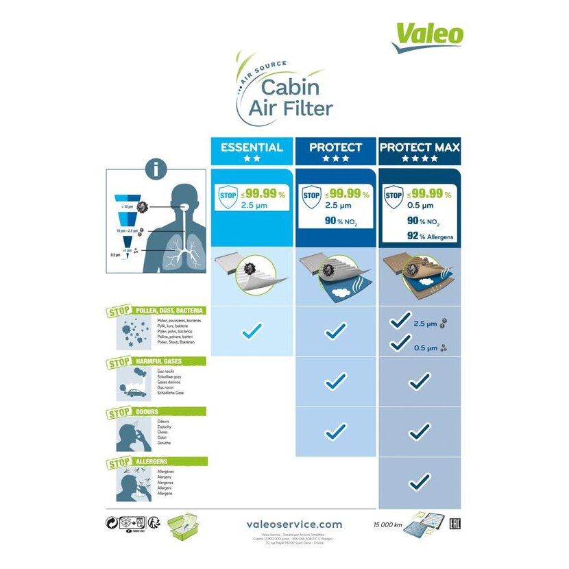 VALEO Filter, Innenraumluft 715733 für 4H0819439