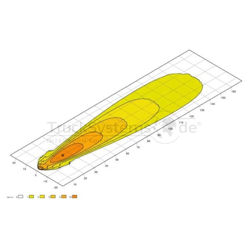 Hella Arbeitsscheinwerfer Led 12/24V 9Leds Eckig 115X105X85Mm - 1GA 995 506-031 - 1GA995506031