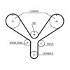 GATES Zahnriemen T286RB für 06141P8B305