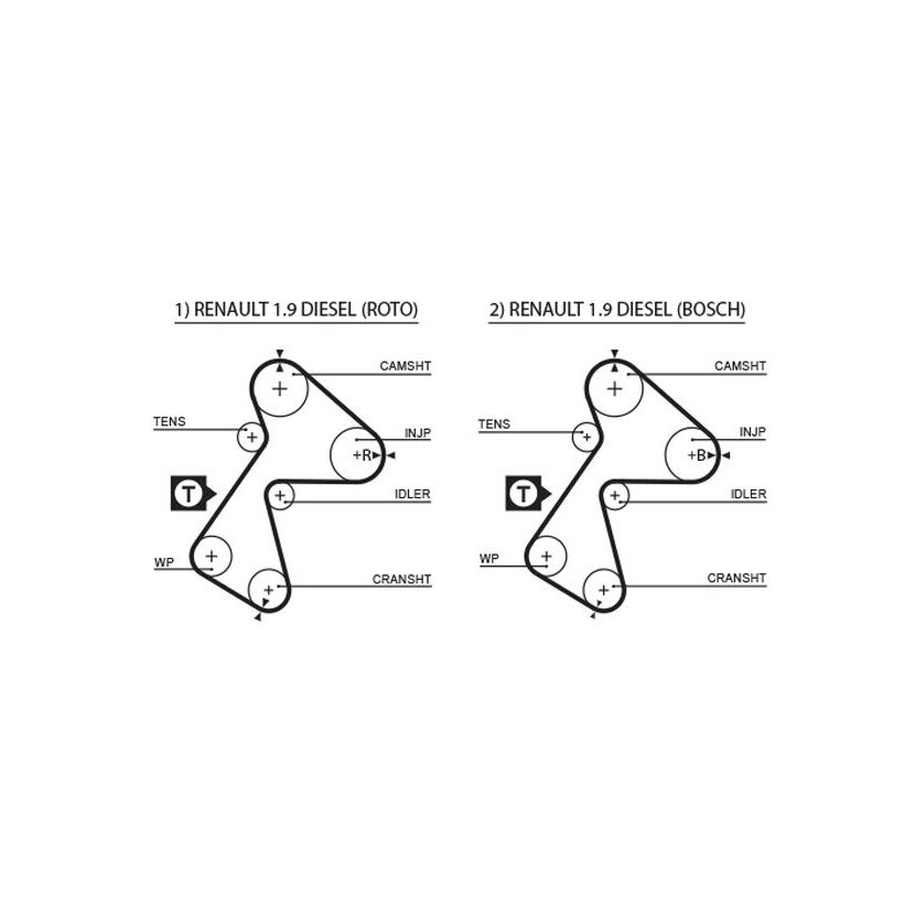 GATES Zahnriemen 5305XS für 7700749225