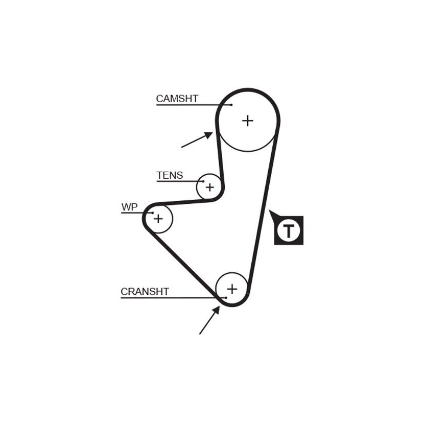 GATES Zahnriemensatz K015175XS für 0831.03
