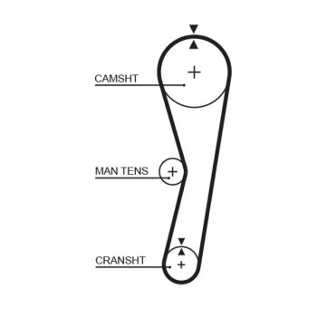 GATES Zahnriemen 5024 für CAM5231