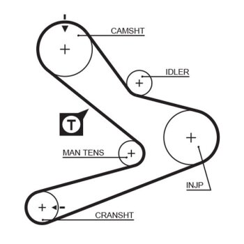GATES Zahnriemensatz K025495XS für 71754844