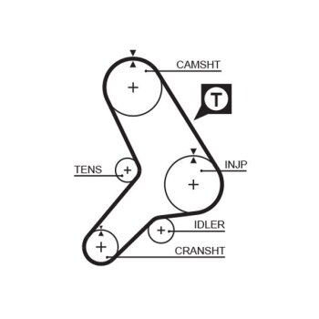 GATES Zahnriemen 5281 für 7596692