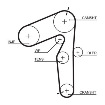 GATES Zahnriemensatz K045500XS für 71736795