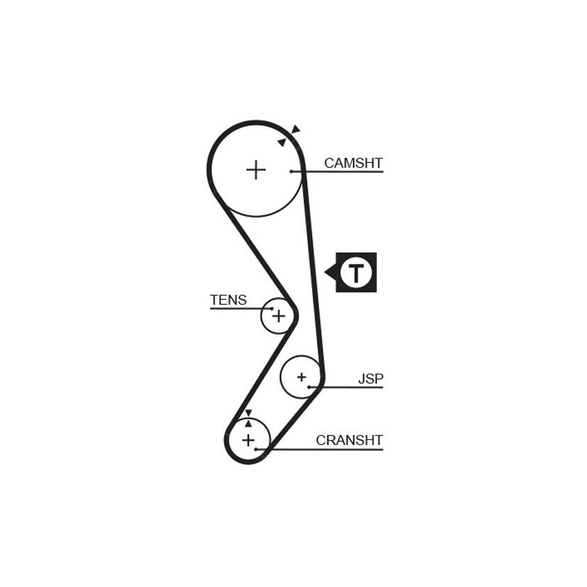 GATES Zahnriemensatz K015177XS