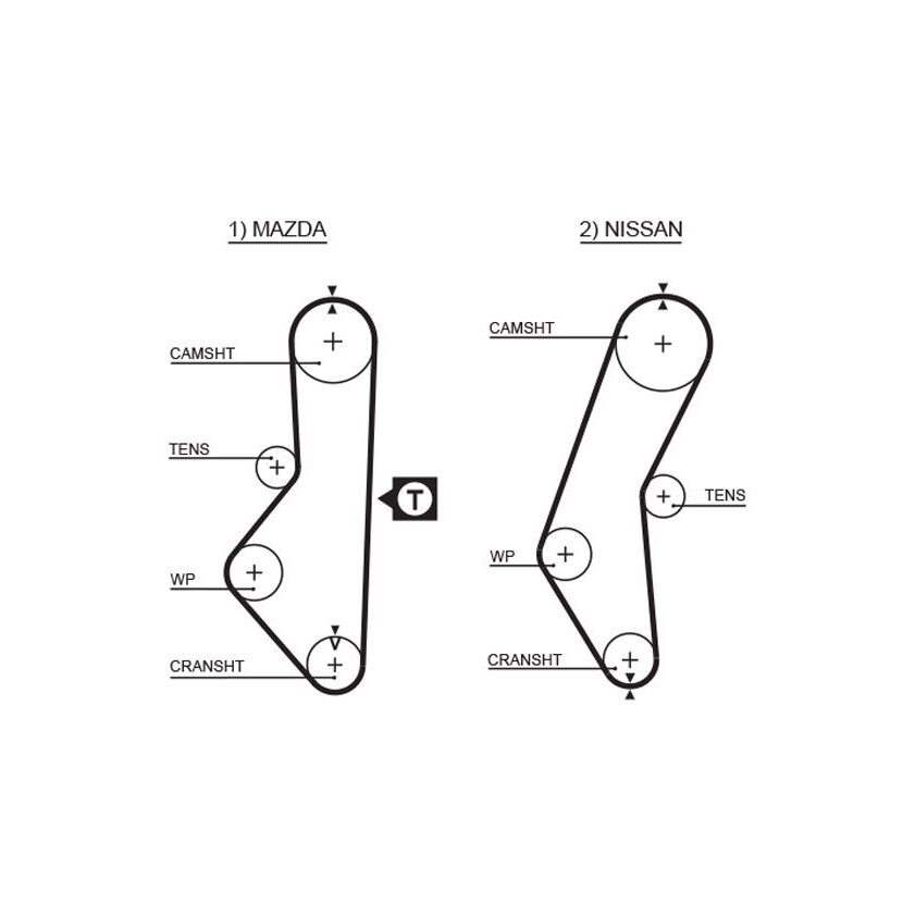 GATES Zahnriemen 5067 für E80112205