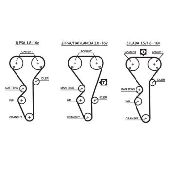 GATES Zahnriemensatz K065468XS für 0831.S9