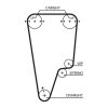 GATES Zahnriemensatz K015505XS