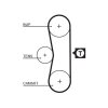 GATES Zahnriemensatz K015062 für 0831 Q2