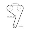 GATES Zahnriemensatz K025433XS für 1672143