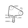 GATES Zahnriemensatz K015596XS