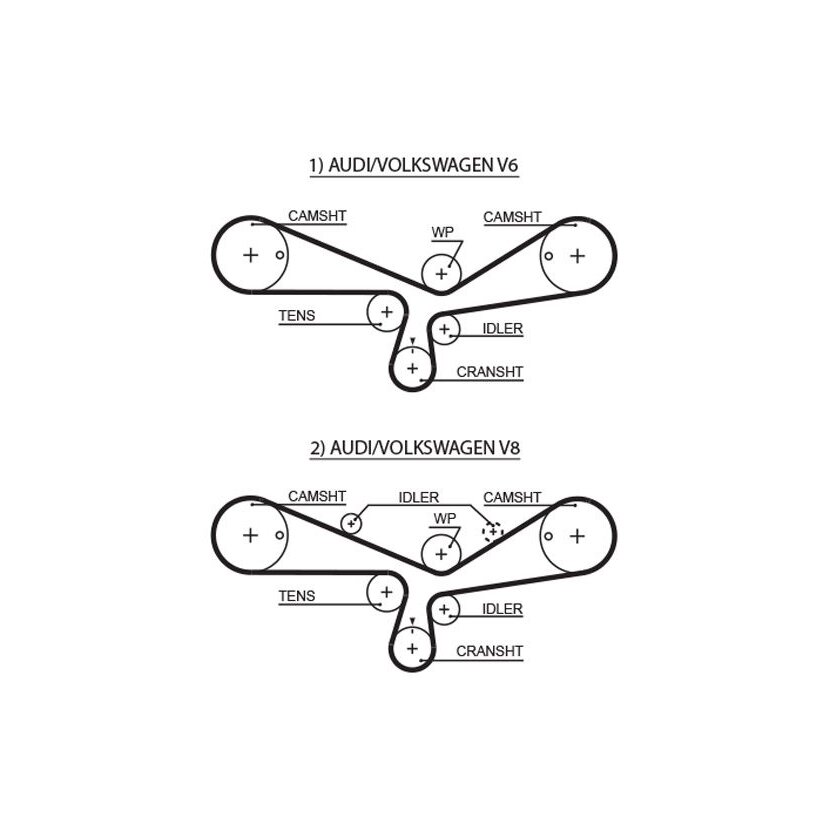GATES Zahnriemensatz K085493XS