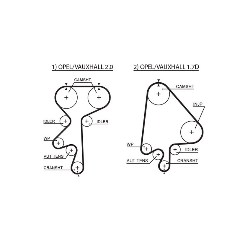 GATES Zahnriemen 5368XS für 5636355