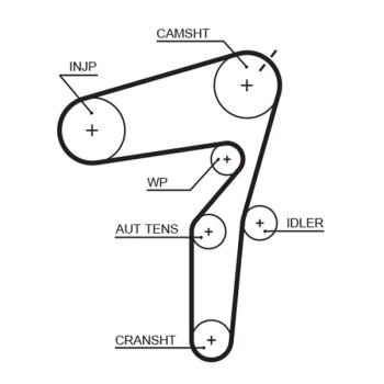 GATES Zahnriemensatz K045623XS für 71754564