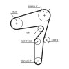 GATES Zahnriemensatz K045623XS für 71754564