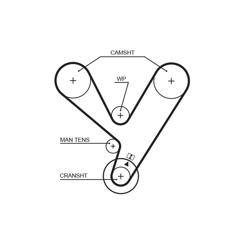 GATES Zahnriemensatz K015208XS