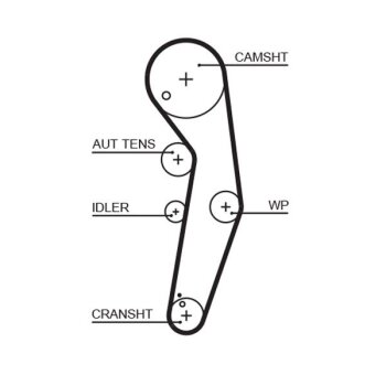 GATES Zahnriemensatz K045569XS