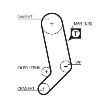 GATES Zahnriemensatz K055323XS für 30758271