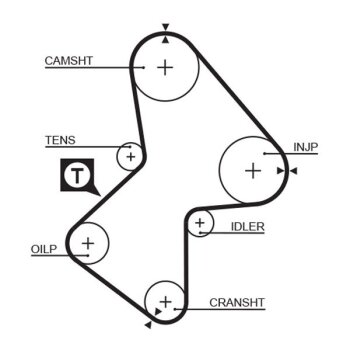 GATES Zahnriemensatz K055486XS für 7701473712