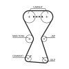 GATES Zahnriemensatz K045255XS