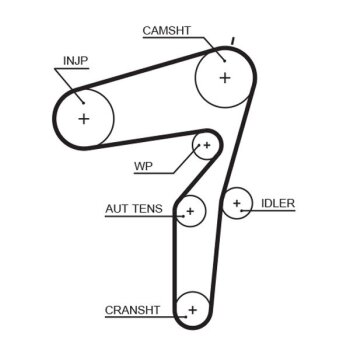 GATES Zahnriemensatz K045600XS für 71754558