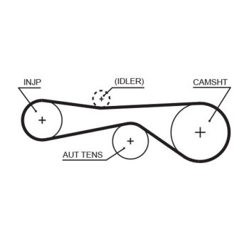 GATES Zahnriemensatz K025676XS