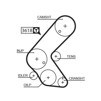 GATES Zahnriemensatz K045563XS für 1606384