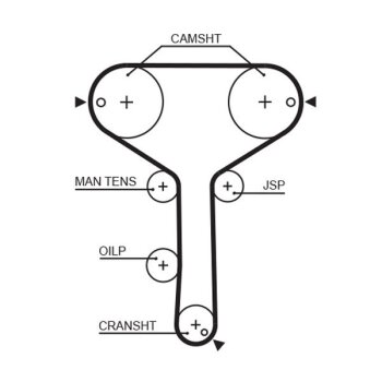 GATES Zahnriemen 5259XS für 13568-87707