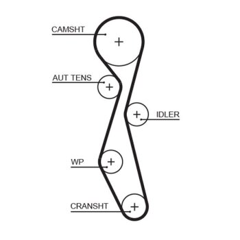 GATES Zahnriemensatz K025633XS für 0831.N1