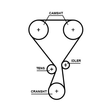 GATES Zahnriemensatz K02T360HOB für 16 115 101