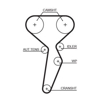 GATES Zahnriemensatz K045671XS für 7701477023