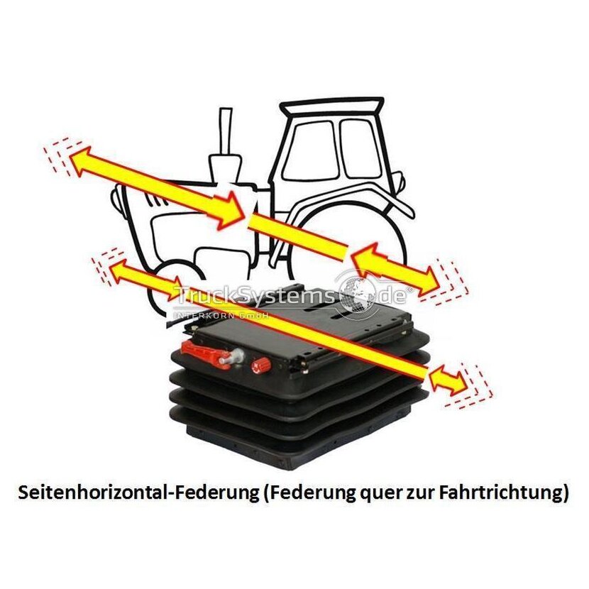 SITTAB 4-Wege-Federung - Horizontalfederung + Seitenhorizontalfederung 14020310