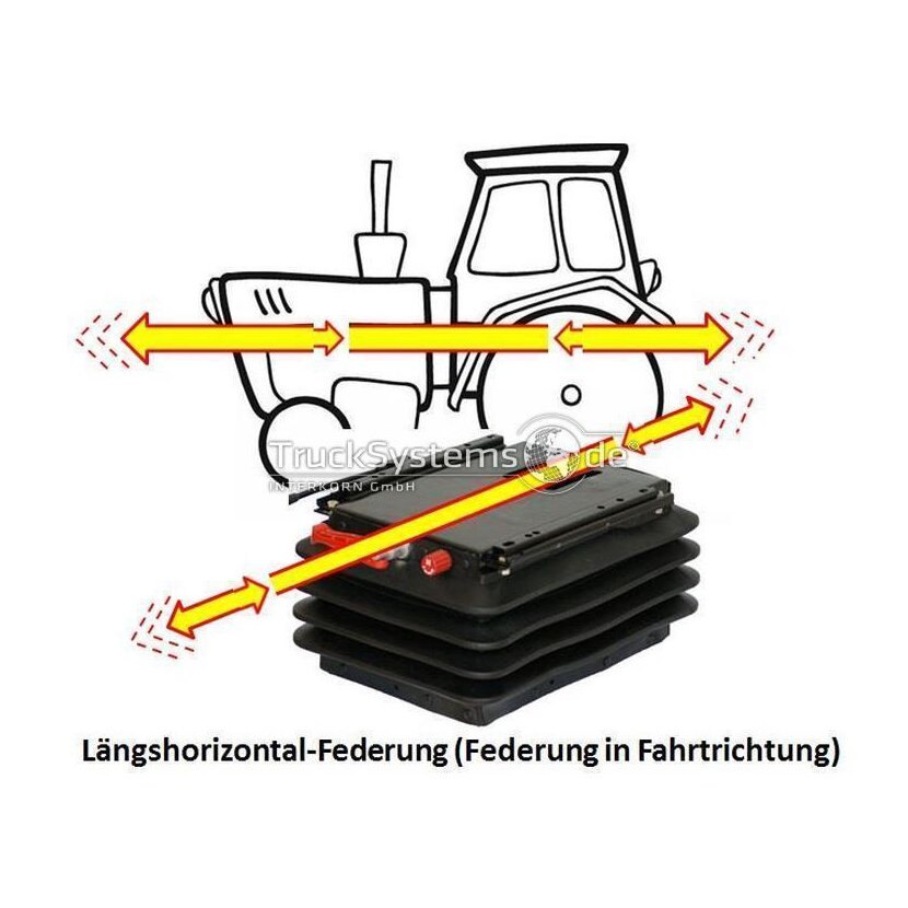 SITTAB 4-Wege-Federung - Horizontalfederung + Seitenhorizontalfederung 14020310