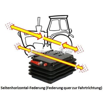 SITTAB 4-Wege-Federung - Horizontalfederung +...